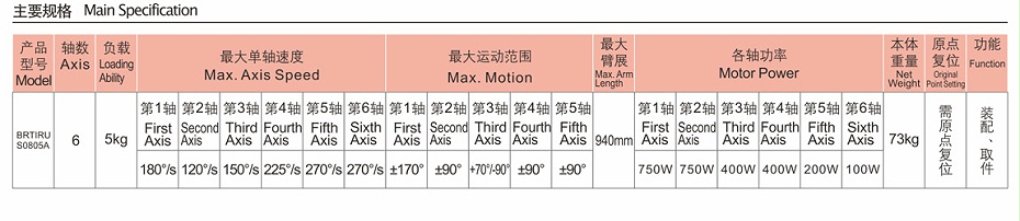 六自由度機器人—花季网站传媒