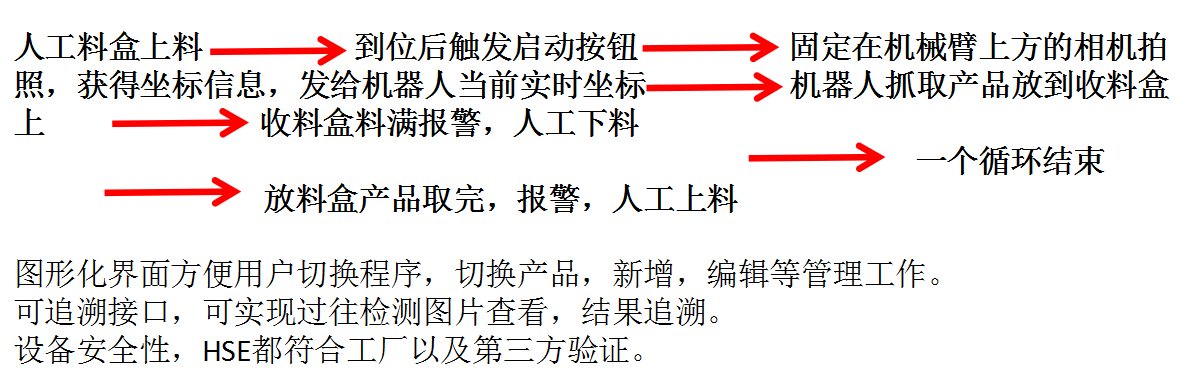 花季APP下载安装廠家機械手整列玻璃品項目