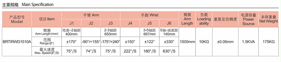 伯朗特六自由度工業機器人—花季网站传媒
