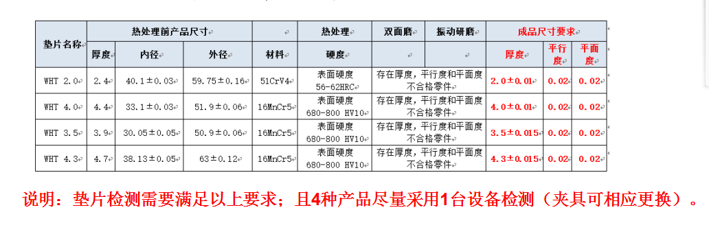 花季APP下载安装廠家檢測需求