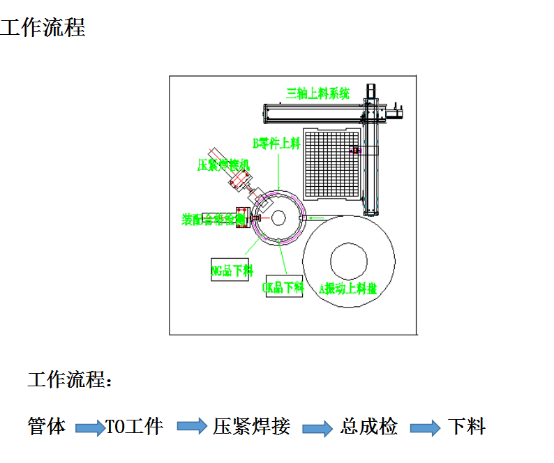 花季APP下载安装自動點焊機技術方案