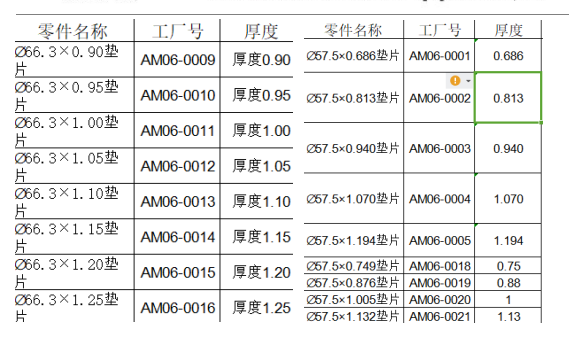 花季传媒官网入口檢測規格